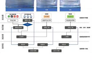 赖斯是欧洲七大联赛目前在防守三区中拦截次数最多的球员